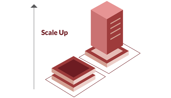 Vertical Scaling-Simplified Solution