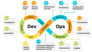 DevOps-Development-Operations