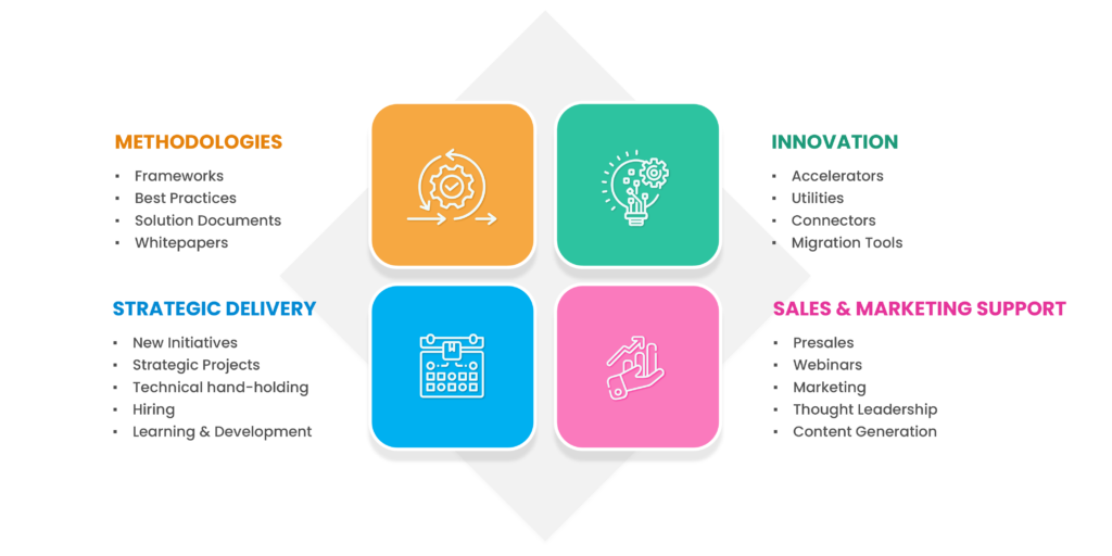 ProwessSoft Center of Excellence